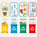 La importancia del reciclaje - RECYBUY